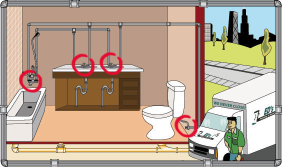 Water Pressure Problems IL